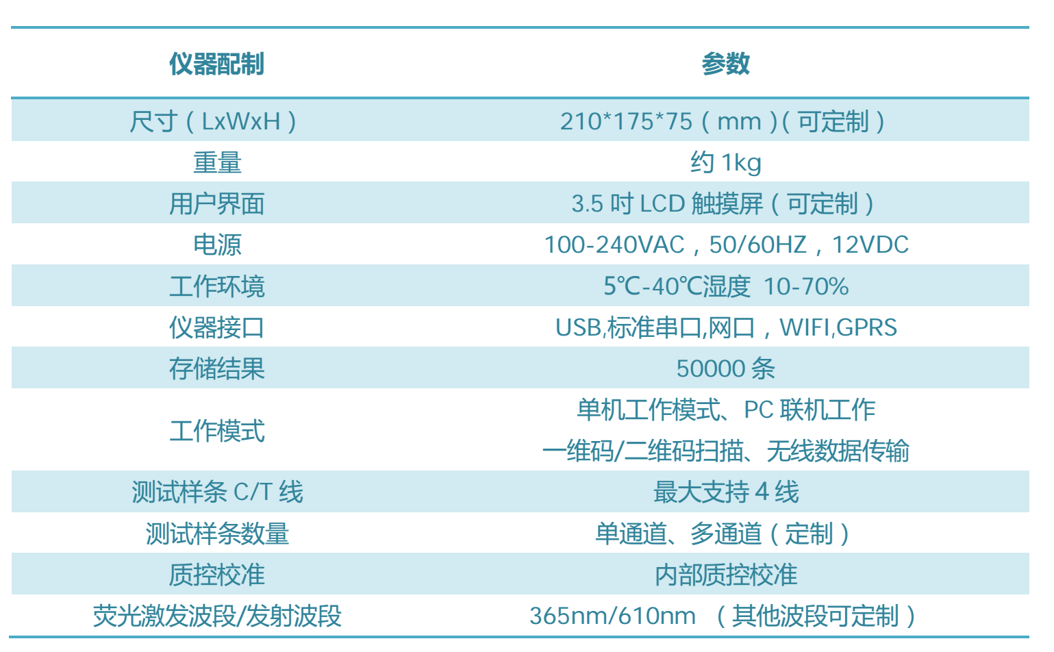 免疫熒光定量分析儀/免疫熒光定量檢測儀技術參數